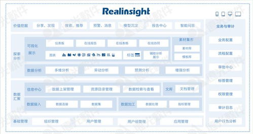 遠光軟件多個產品入選中國信通院 高質量數字化轉型產品及服務全景圖