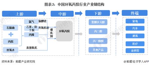 預(yù)見2024 2024年中國環(huán)氧丙烷行業(yè)全景圖譜 附市場供需情況 競爭格局及發(fā)展前景等
